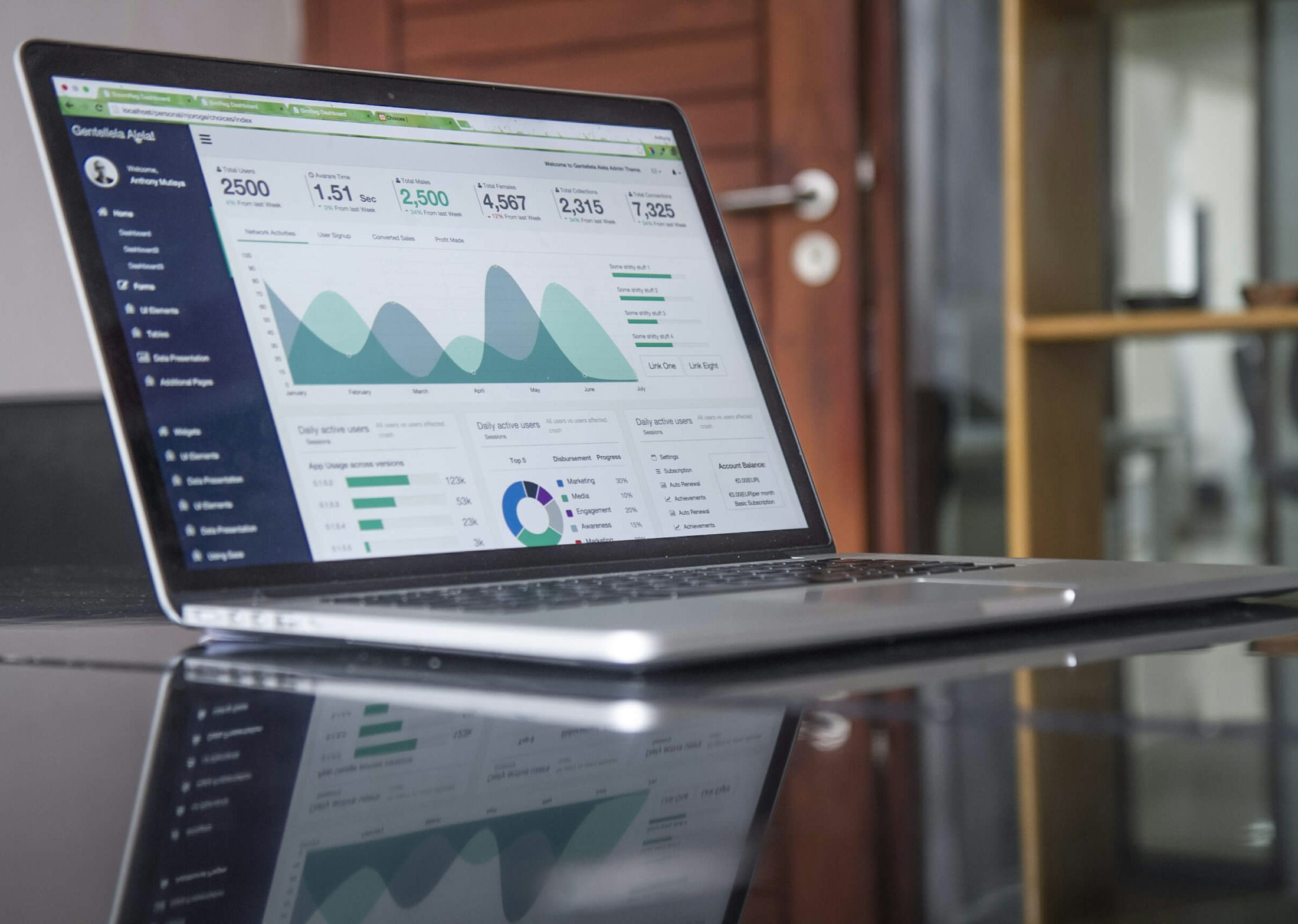 Analyse-Dashboard mit Performance- und Traffic-Kurven